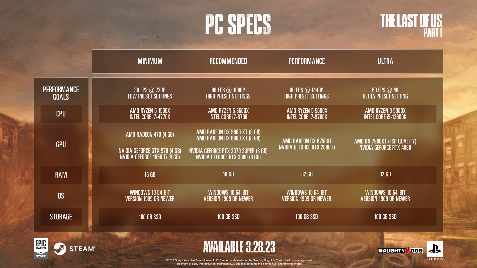 Naughty Dog detalla las características y los requisitos del sistema de The Last of Us Part 1 para PC